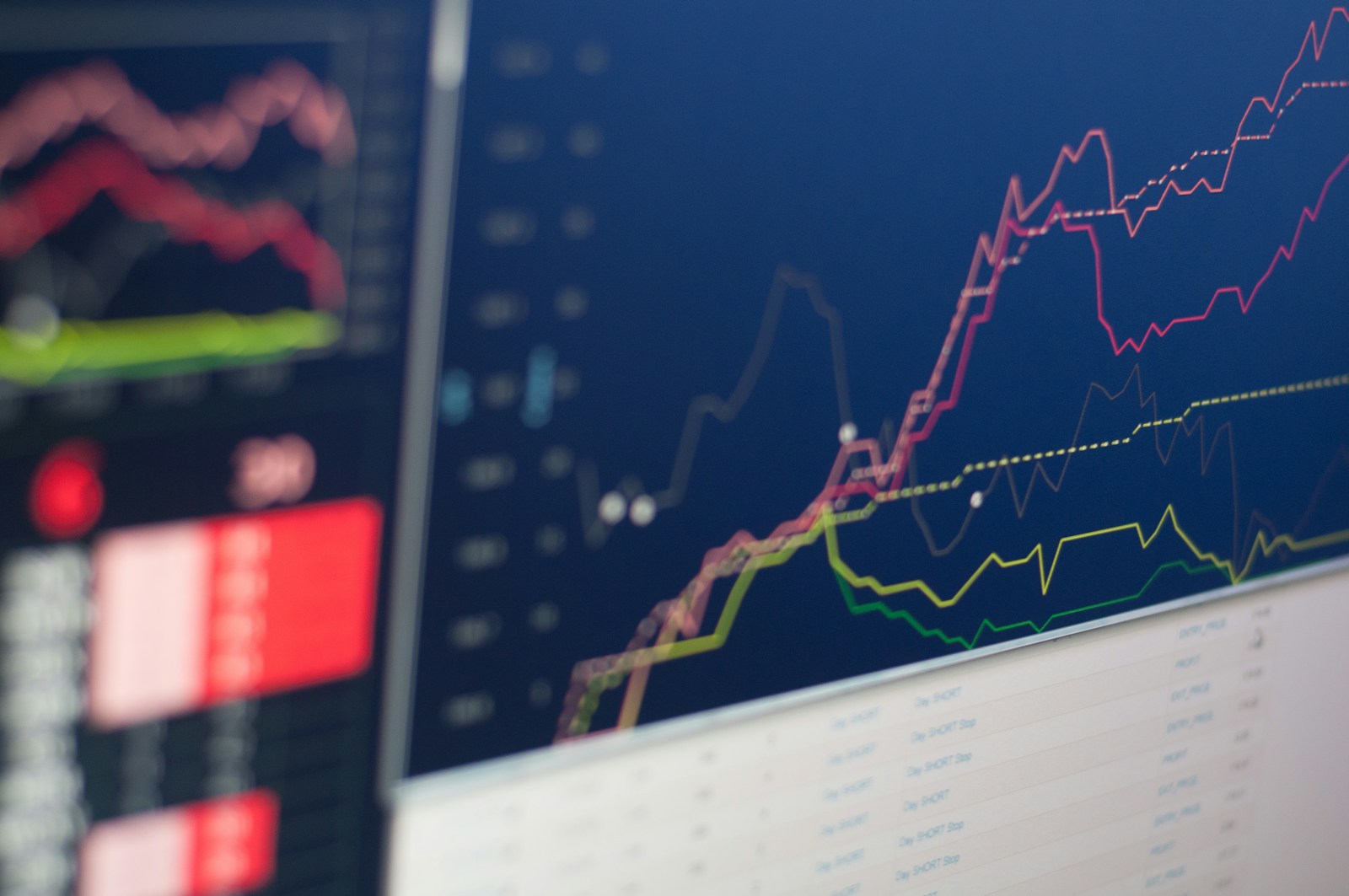 Grafico del FTSEMib con analisi tecnica e livelli di supporto