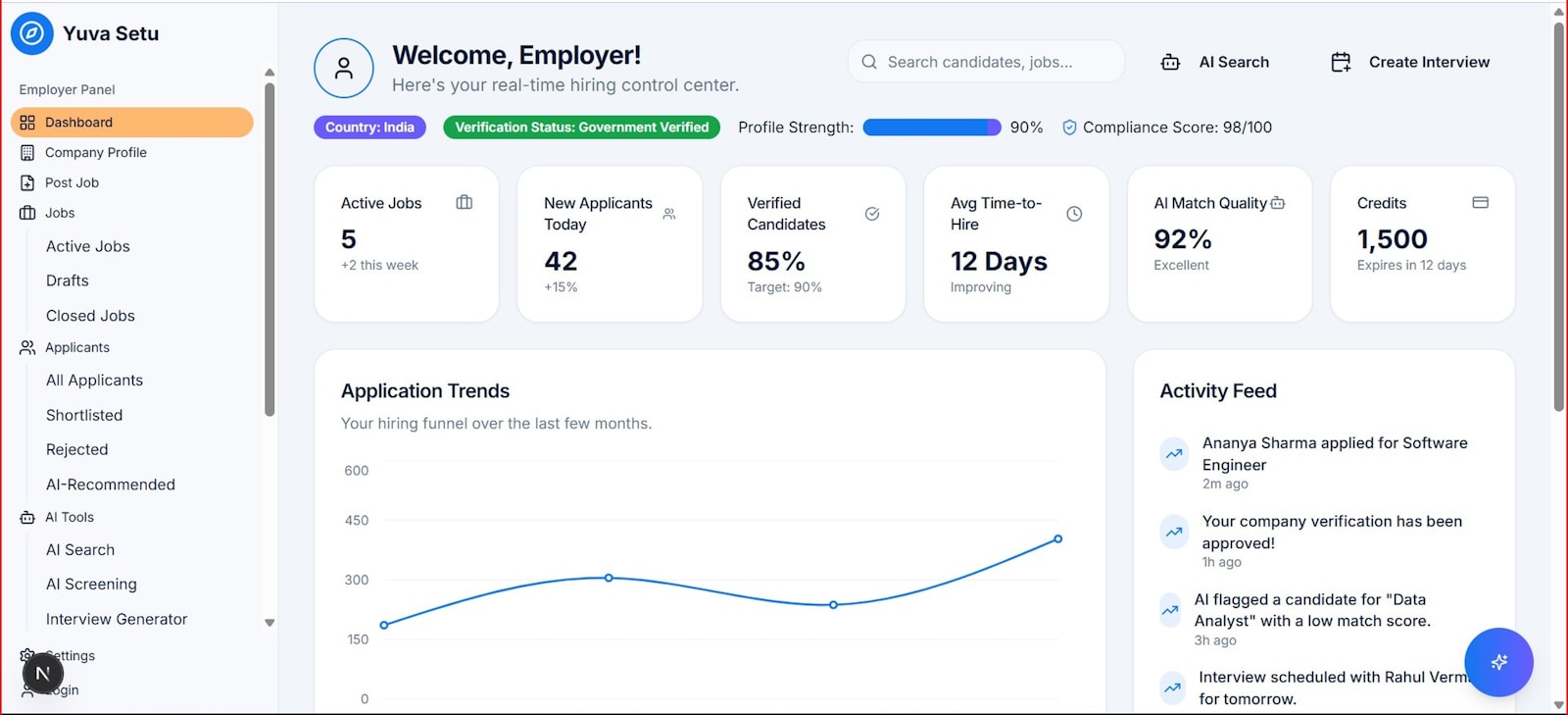 interfaccia del Profile Builder di Hermes Agent con form per creare profili agenti