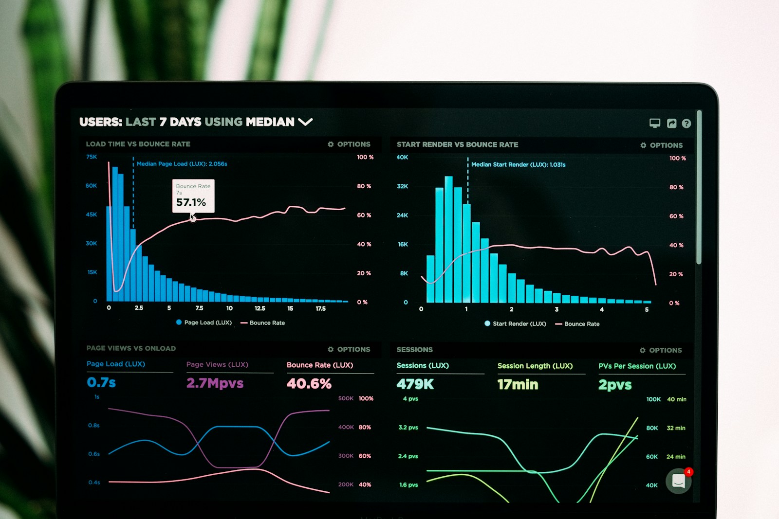 Claude Code Artifacts dashboard live e condivisibile