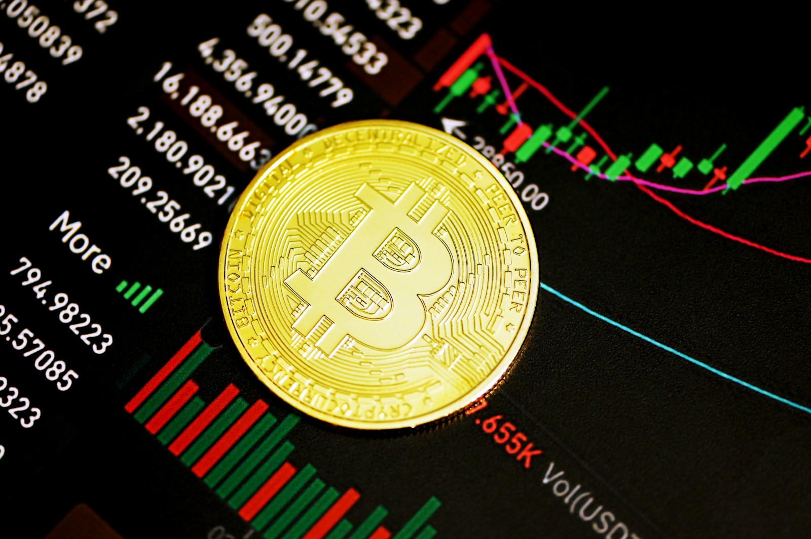 Grafico del prezzo di Bitcoin in rialzo verso 65.500 dollari, finanza digitale e tokenizzazione